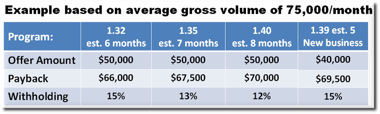 merchant cash advance